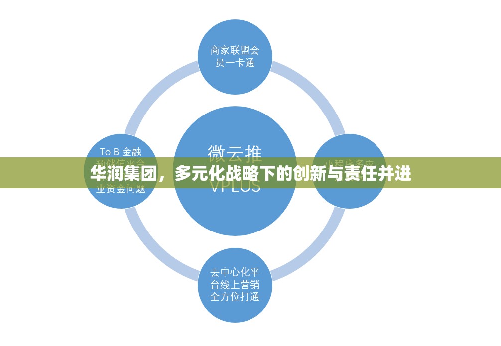 華潤(rùn)集團(tuán)，多元化戰(zhàn)略下的創(chuàng)新與責(zé)任并進(jìn)
