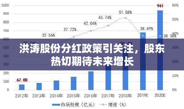 洪濤股份分紅政策引關(guān)注，股東熱切期待未來(lái)增長(zhǎng)