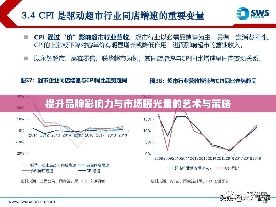 提升品牌影響力與市場曝光量的藝術(shù)與策略