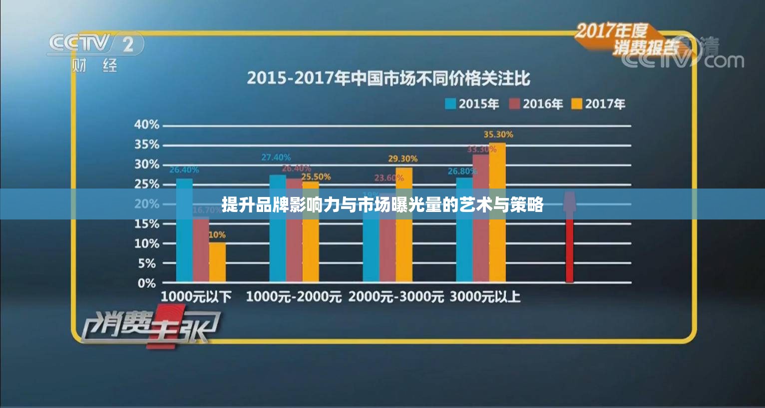 提升品牌影響力與市場曝光量的藝術(shù)與策略