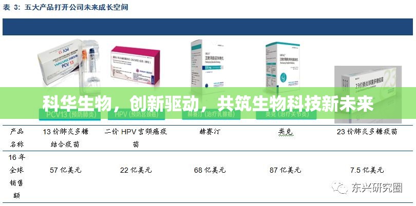 科華生物，創(chuàng)新驅(qū)動(dòng)，共筑生物科技新未來(lái)