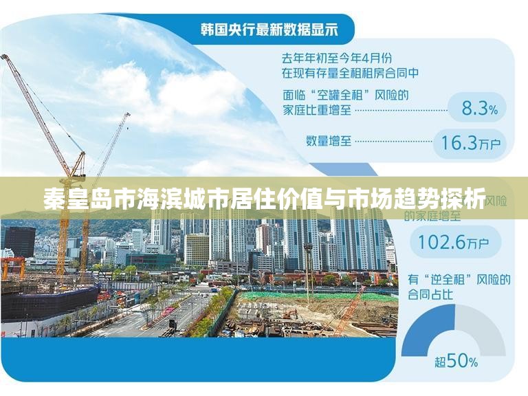 秦皇島市海濱城市居住價(jià)值與市場(chǎng)趨勢(shì)探析