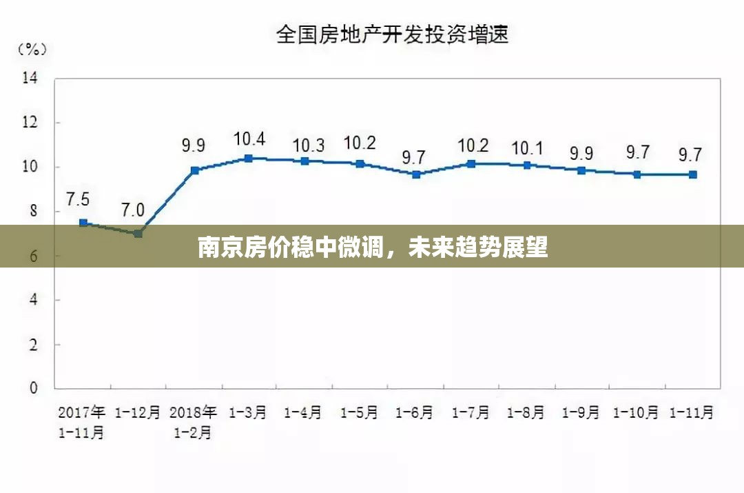 南京房價穩(wěn)中微調(diào)，未來趨勢展望