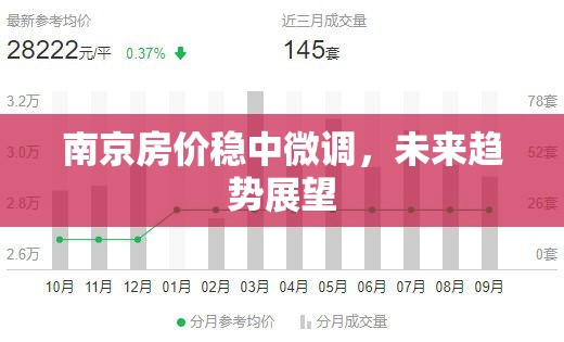 南京房價穩(wěn)中微調(diào)，未來趨勢展望