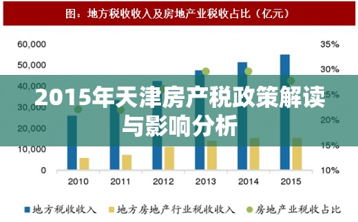 2015年天津房產(chǎn)稅政策解讀與影響分析