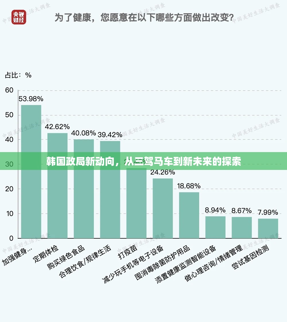 韓國(guó)政局新動(dòng)向，從三駕馬車到新未來的探索