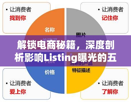 解鎖電商秘籍，深度剖析影響Listing曝光的五大關(guān)鍵因素
