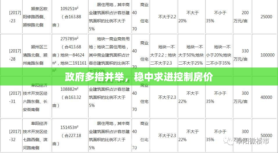 政府多措并舉，穩(wěn)中求進控制房價