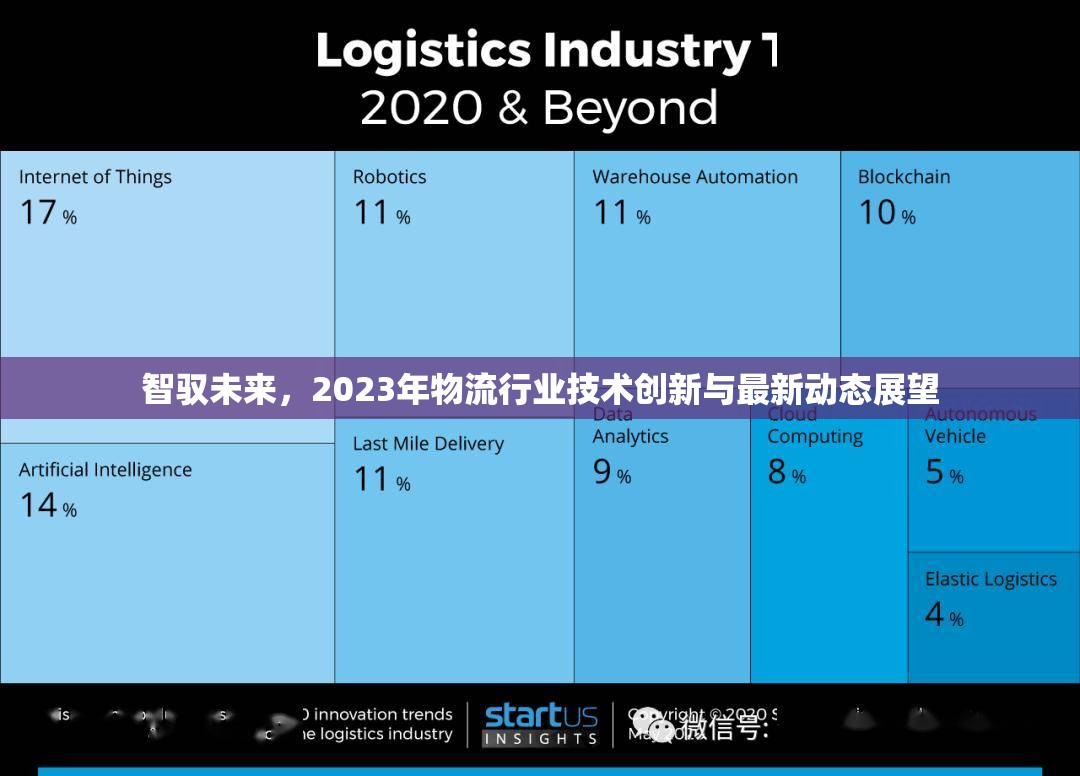 智馭未來(lái)，2023年物流行業(yè)技術(shù)創(chuàng)新與最新動(dòng)態(tài)展望