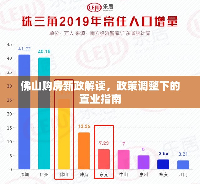 佛山購房新政解讀，政策調整下的置業(yè)指南