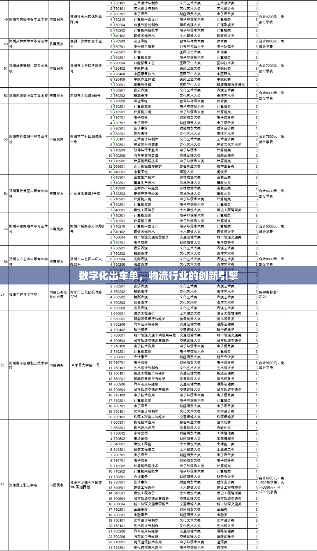 數(shù)字化出車單，物流行業(yè)的創(chuàng)新引擎