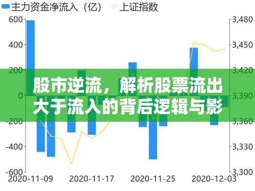 股市逆流，解析股票流出大于流入的背后邏輯與影響