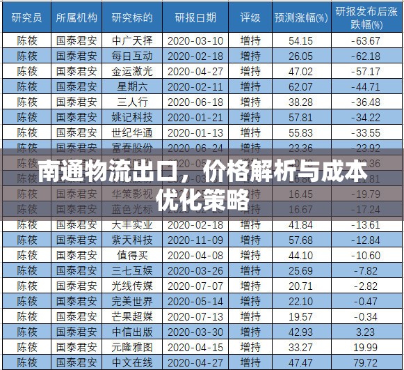 南通物流出口，價格解析與成本優(yōu)化策略
