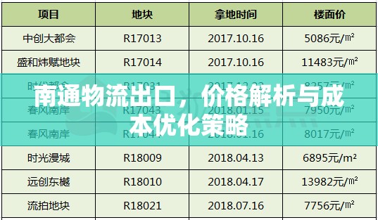 南通物流出口，價格解析與成本優(yōu)化策略