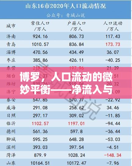 博羅，人口流動(dòng)的微妙平衡——凈流入與流出的雙重考量
