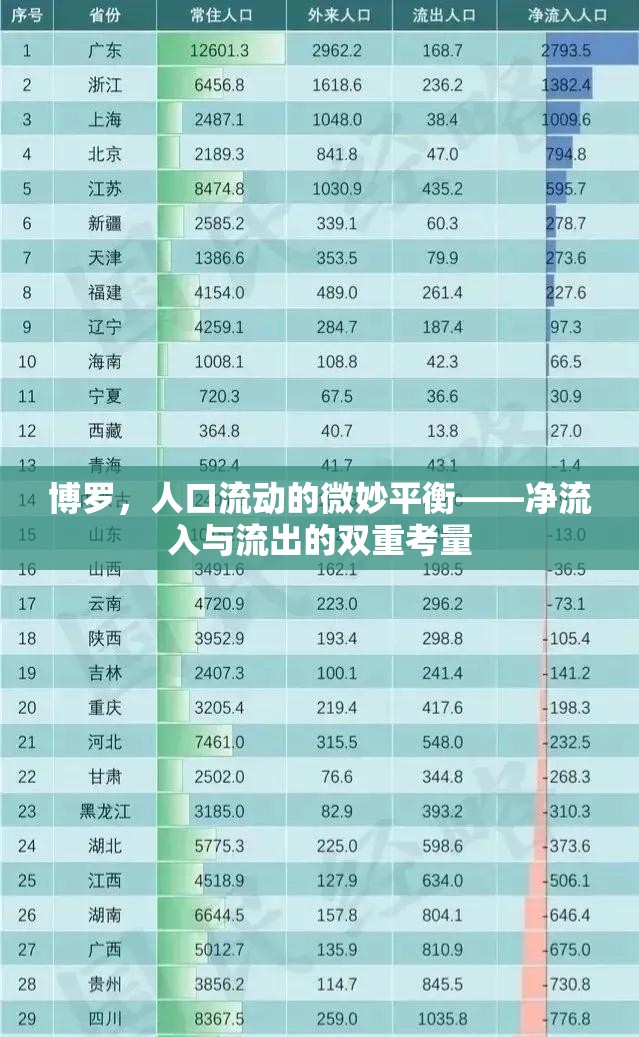 博羅，人口流動(dòng)的微妙平衡——凈流入與流出的雙重考量