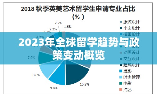 2023年全球留學(xué)趨勢(shì)與政策變動(dòng)概覽