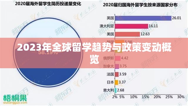 2023年全球留學(xué)趨勢(shì)與政策變動(dòng)概覽
