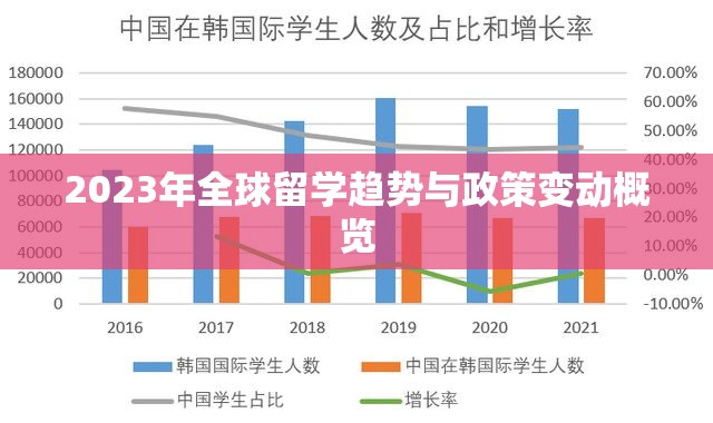 2023年全球留學(xué)趨勢(shì)與政策變動(dòng)概覽
