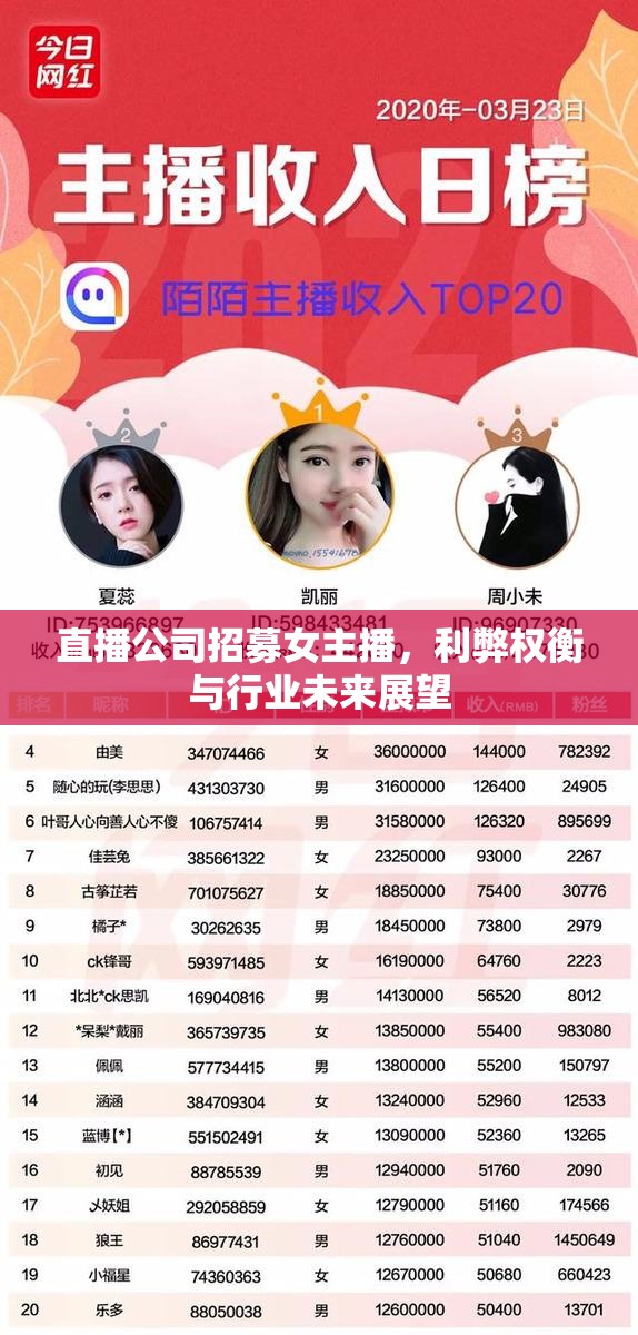 直播公司招募女主播，利弊權(quán)衡與行業(yè)未來展望