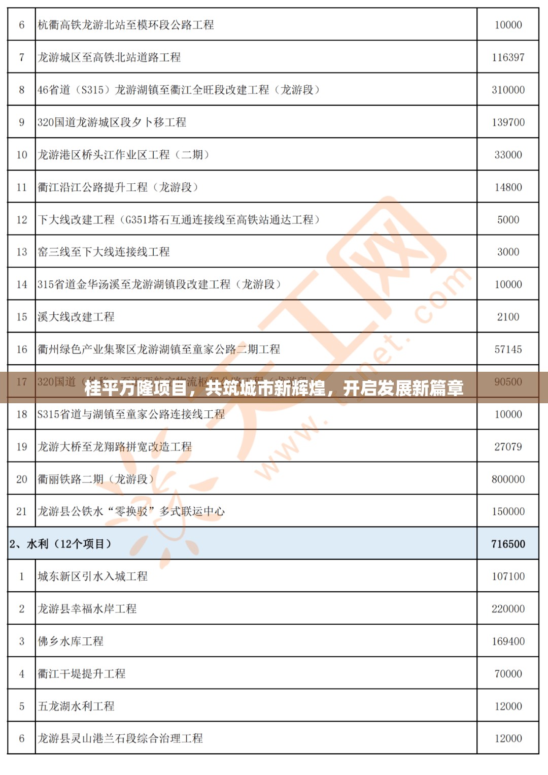 桂平萬隆項目，共筑城市新輝煌，開啟發(fā)展新篇章