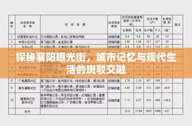 探秘襄陽曝光街，城市記憶與現(xiàn)代生活的斑駁交融