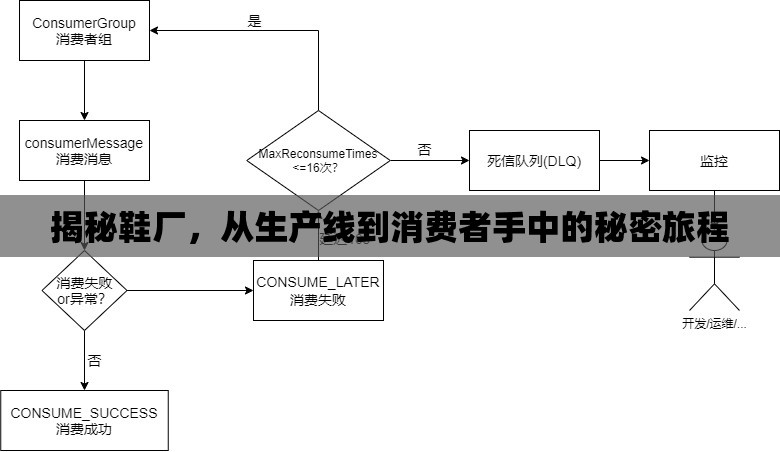 揭秘鞋廠，從生產(chǎn)線到消費者手中的秘密旅程