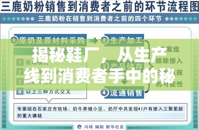 揭秘鞋廠，從生產(chǎn)線到消費者手中的秘密旅程