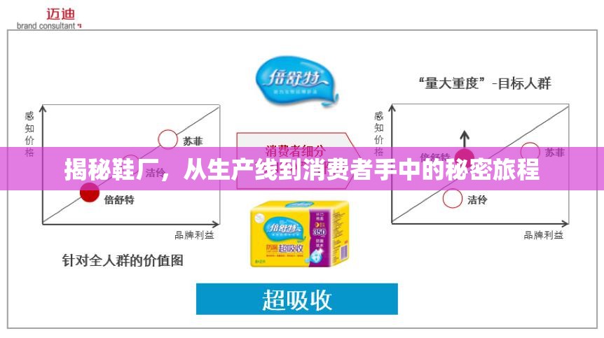 揭秘鞋廠，從生產(chǎn)線到消費者手中的秘密旅程