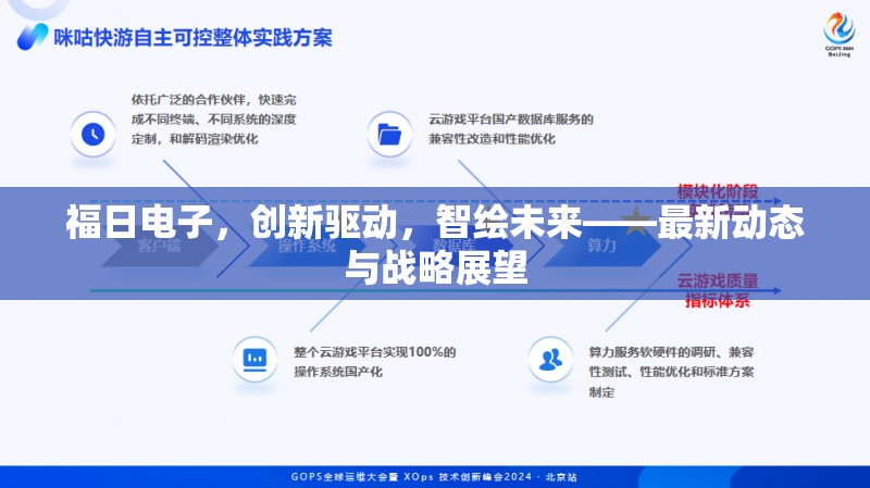 福日電子，創(chuàng)新驅(qū)動(dòng)，智繪未來——最新動(dòng)態(tài)與戰(zhàn)略展望