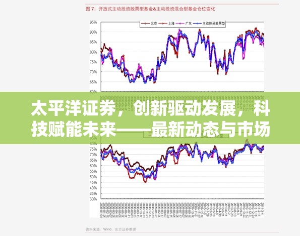 太平洋證券，創(chuàng)新驅(qū)動(dòng)發(fā)展，科技賦能未來——最新動(dòng)態(tài)與市場(chǎng)展望