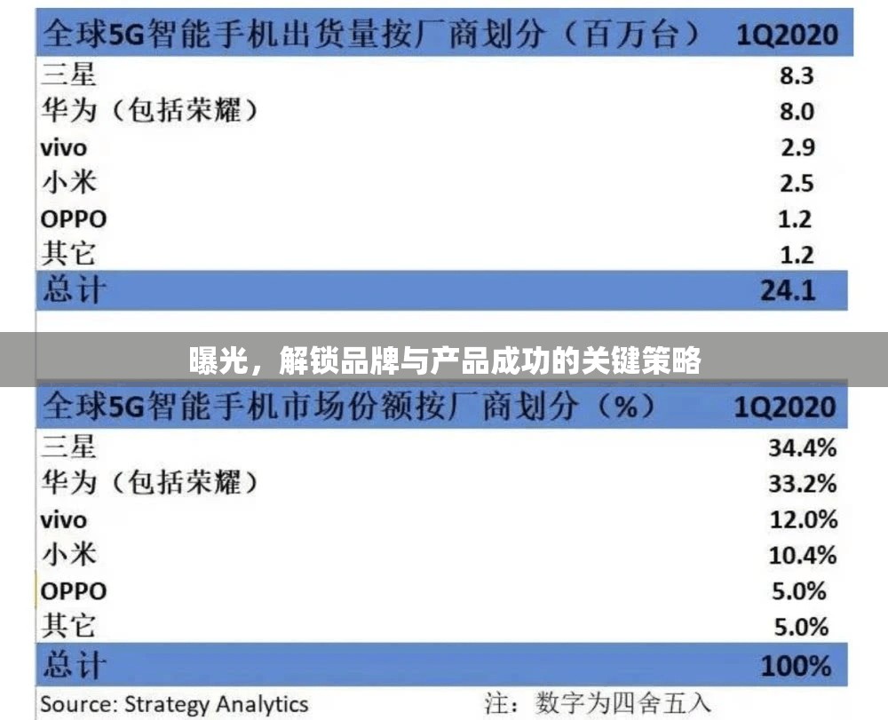 曝光，解鎖品牌與產(chǎn)品成功的關(guān)鍵策略