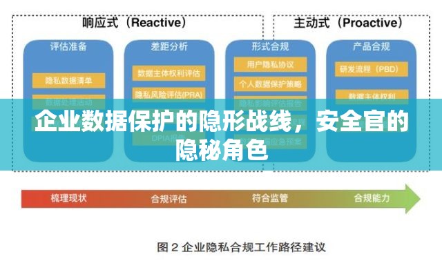 企業(yè)數(shù)據(jù)保護(hù)的隱形戰(zhàn)線，安全官的隱秘角色