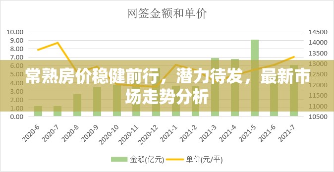 常熟房價穩(wěn)健前行，潛力待發(fā)，最新市場走勢分析
