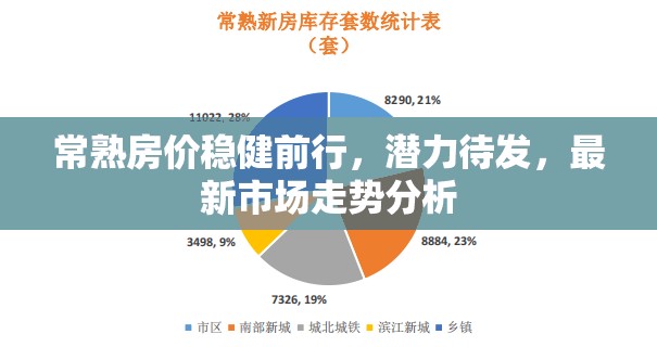 常熟房價穩(wěn)健前行，潛力待發(fā)，最新市場走勢分析