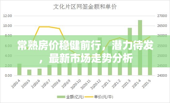 常熟房價穩(wěn)健前行，潛力待發(fā)，最新市場走勢分析