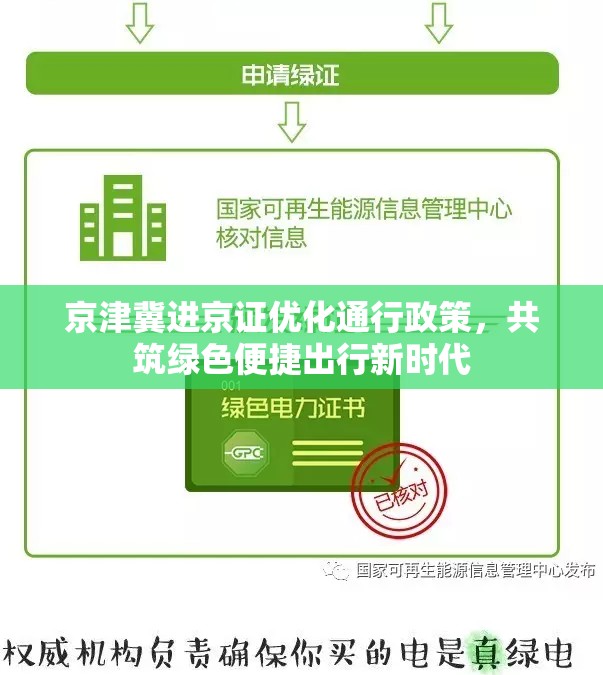 京津冀進京證優(yōu)化通行政策，共筑綠色便捷出行新時代