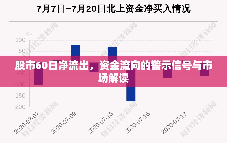 股市60日凈流出，資金流向的警示信號與市場解讀