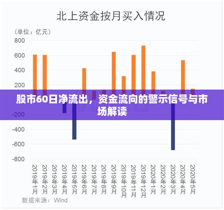 股市60日凈流出，資金流向的警示信號與市場解讀