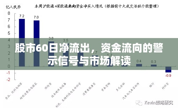 股市60日凈流出，資金流向的警示信號與市場解讀