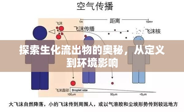 探索生化流出物的奧秘，從定義到環(huán)境影響