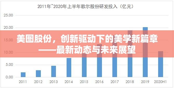 美圖股份，創(chuàng)新驅(qū)動(dòng)下的美學(xué)新篇章——最新動(dòng)態(tài)與未來(lái)展望