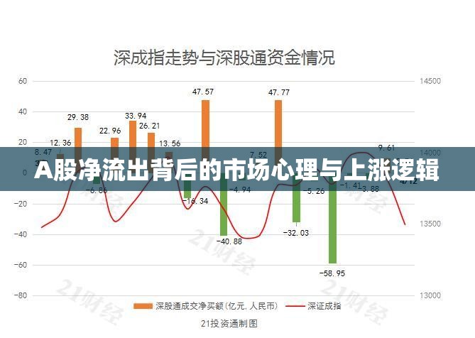 A股凈流出背后的市場(chǎng)心理與上漲邏輯