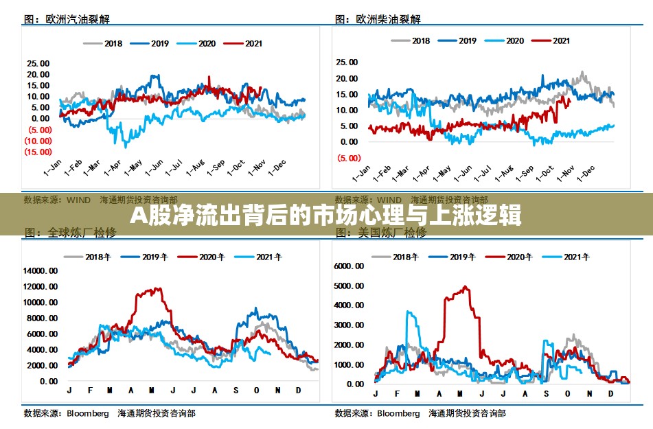 A股凈流出背后的市場(chǎng)心理與上漲邏輯