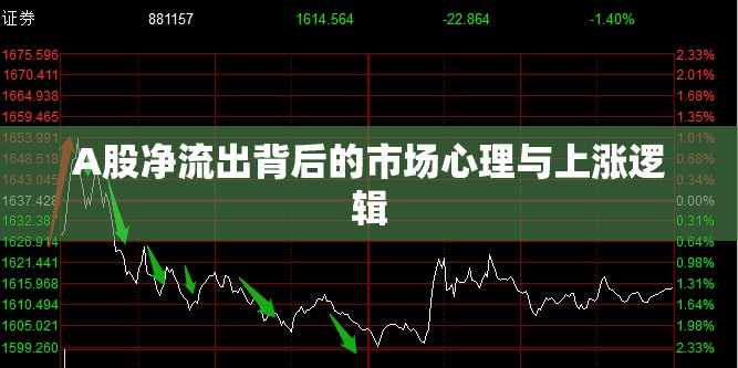 A股凈流出背后的市場(chǎng)心理與上漲邏輯