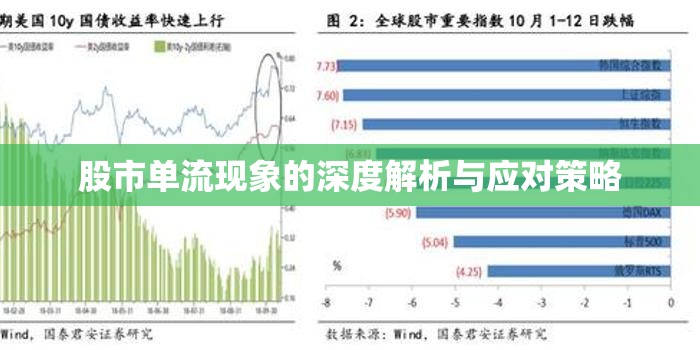 股市單流現(xiàn)象的深度解析與應(yīng)對(duì)策略