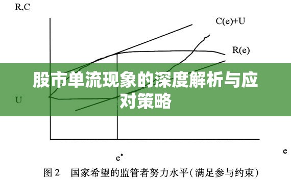 股市單流現(xiàn)象的深度解析與應(yīng)對(duì)策略