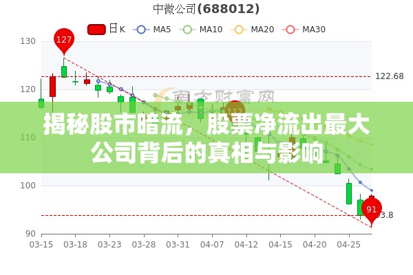 揭秘股市暗流，股票凈流出最大公司背后的真相與影響