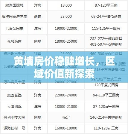 黃埔房價穩(wěn)健增長，區(qū)域價值新探索