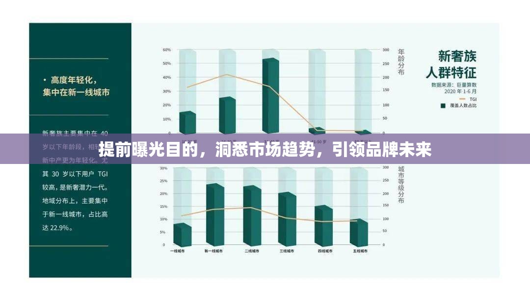 提前曝光目的，洞悉市場(chǎng)趨勢(shì)，引領(lǐng)品牌未來(lái)